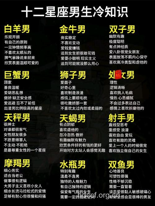 十二星男爱情忠贞度排行
