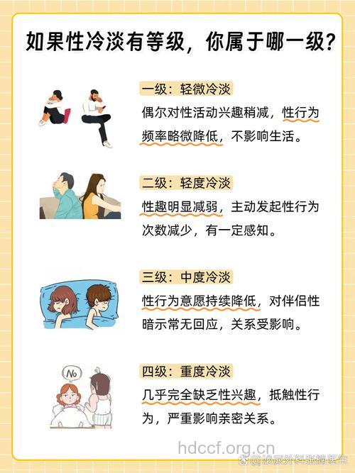 如何判断是不是性欲减退