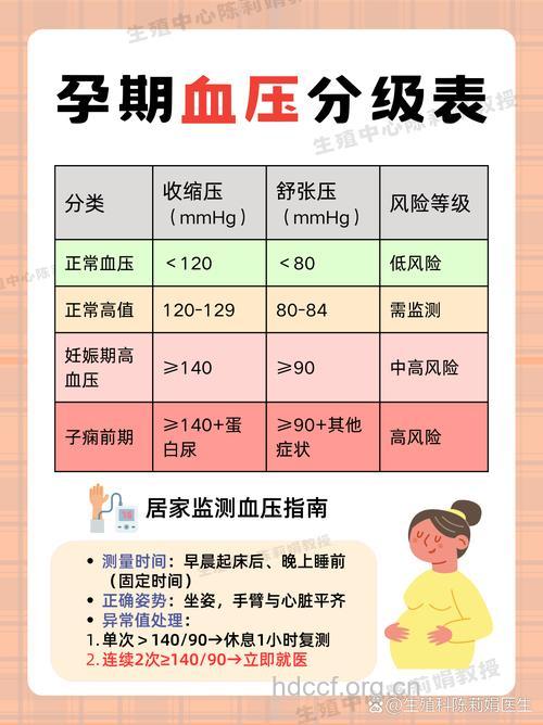 妊娠高血压的标准是什么