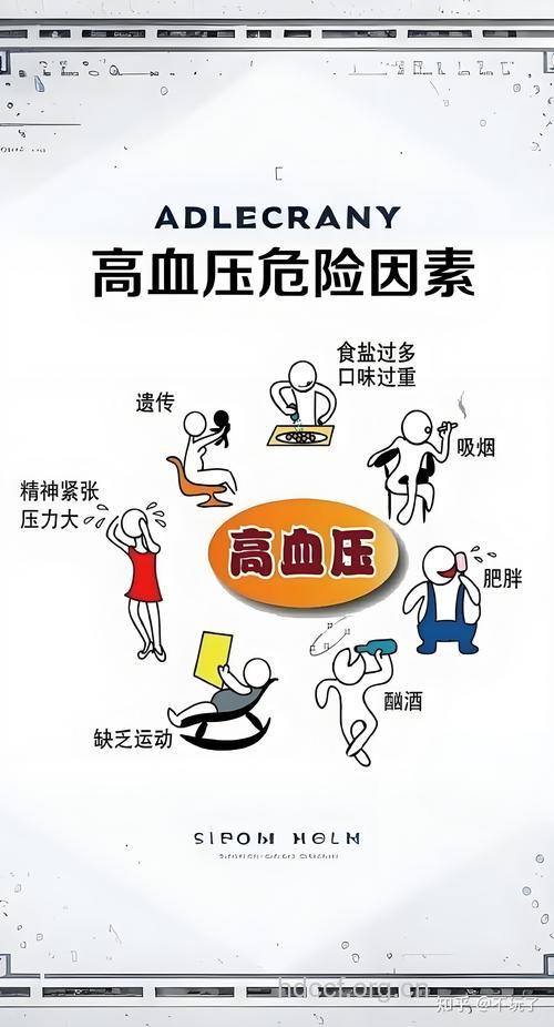 高血压可诱发什么疾病呢