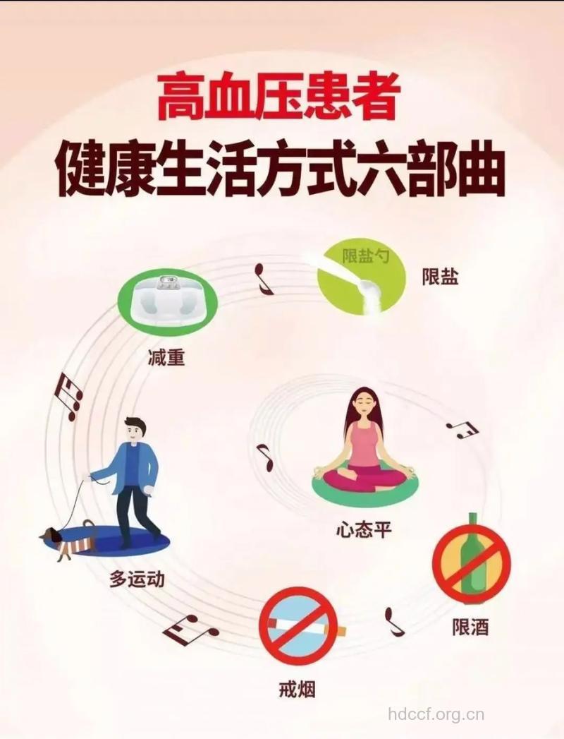 高血压患者的夏季生活方式是怎样