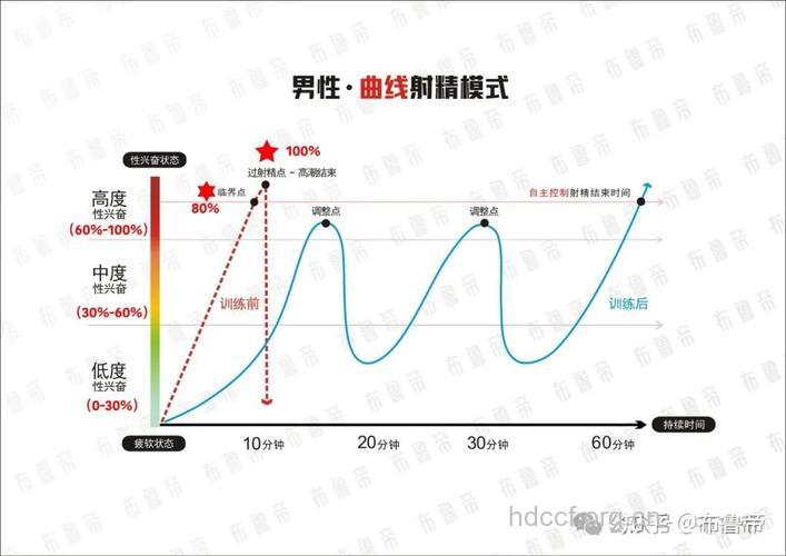 男人一生中性欲周期都有哪些？
