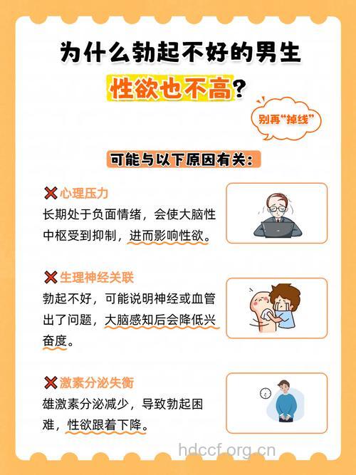 男人性欲太旺盛好不好？