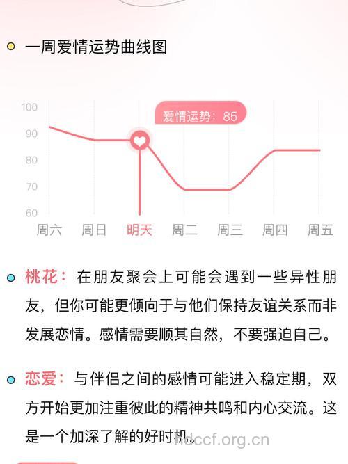 双子座2013年7月10日运程