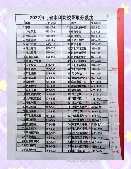 河北2013高考分数线公布 一本文561理538