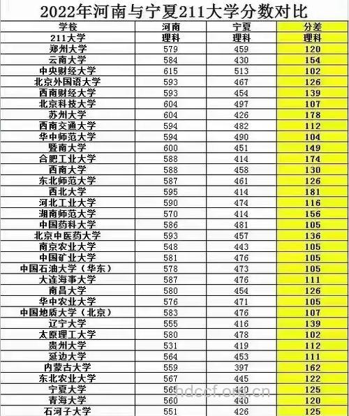 2013年宁夏高考状元出炉 文状元642理状元670