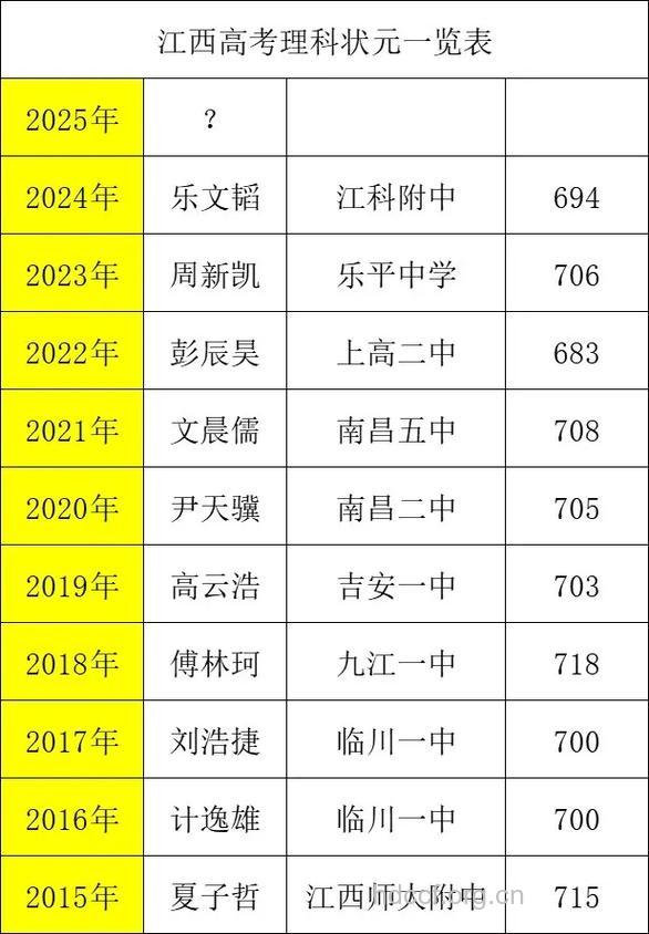 江西高考成绩23日公布 今年作弊考生20人