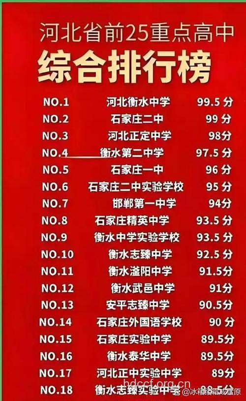2013高考结束 河北23日左右看榜