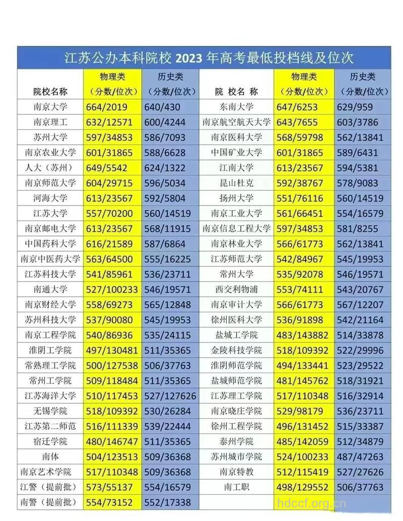 2013江苏高考成绩及分数线6月25日公布
