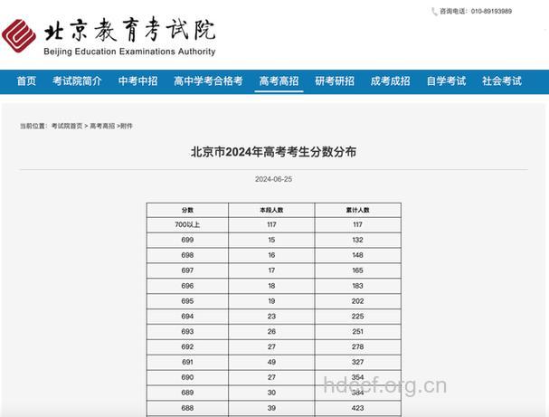 2013年北京高考成绩查询时间