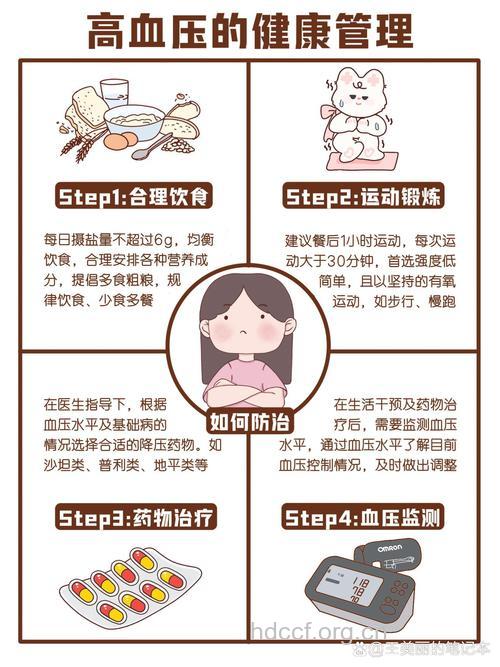 听音乐也可以治疗高血压吗