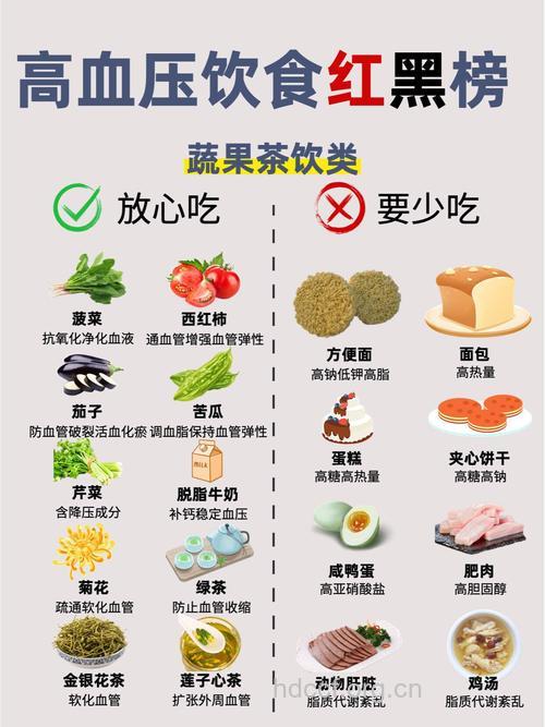 高血压患者少应该吃什么