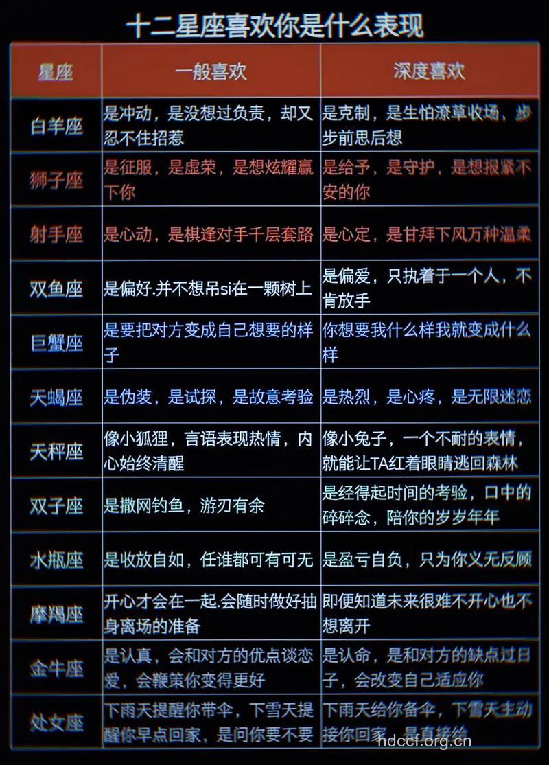 12星座喜欢你的表现