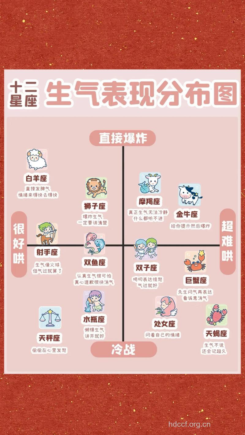 12星座男生生气时的表现有哪些