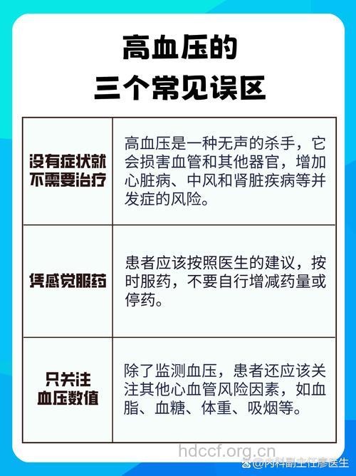 高血压控制认识五大误区