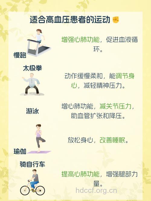 运动可以治疗高血压吗