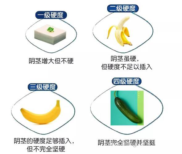男人判断勃起能力的三个指标 你达标没