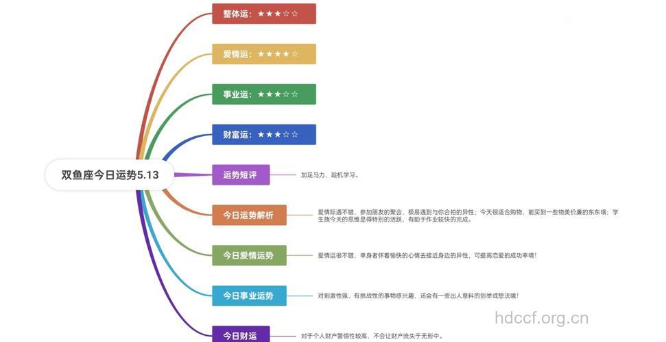 双鱼座2013年5月13日运程