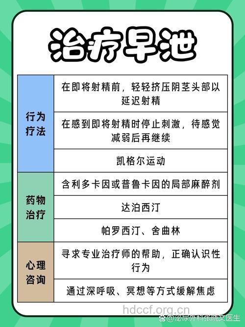 男性不射精的常见疗法