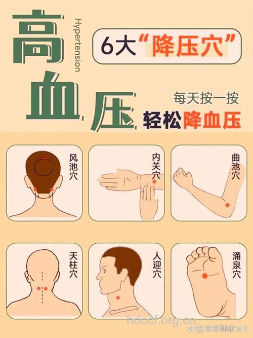 中医穴位按摩降血压