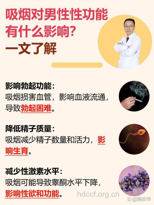 影响男性性功能的4大“杀手”