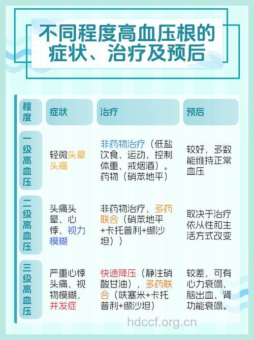 引发高血压的原因