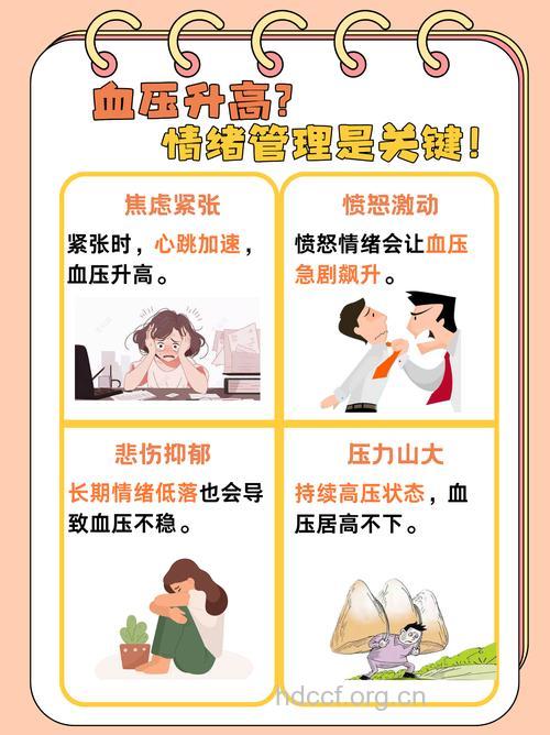 高血压老年人的心理