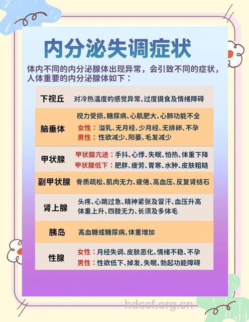 荷尔蒙失调对男人危害多 需谨防糖尿病来袭