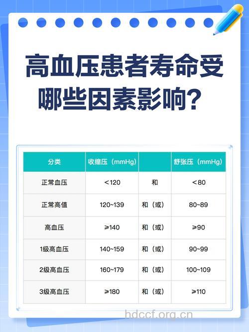 高血压病人会缩短寿命吗