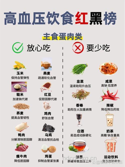高血压患者都有什么饮食禁忌