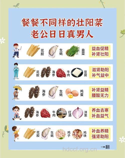 男人壮阳补肾的六款菜谱