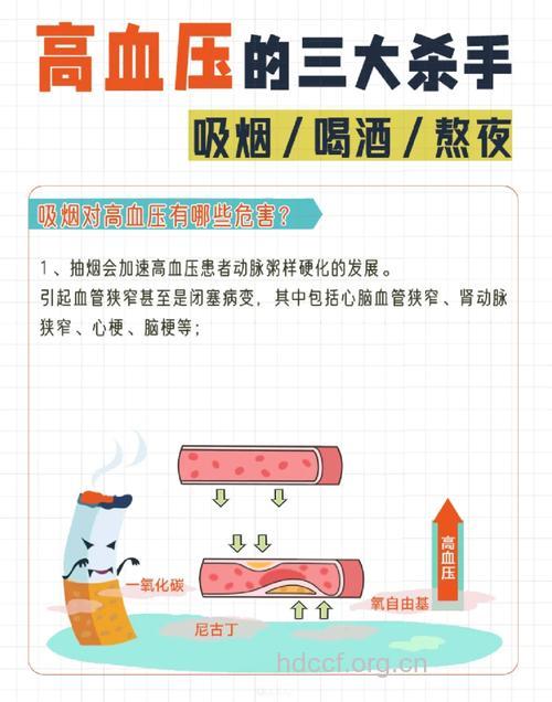 高血压病人要戒除烟酒