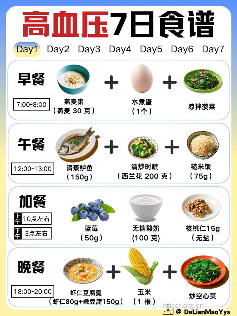 高血压饮食方法有什么