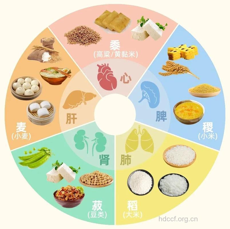 健康男性必吃的五种食物