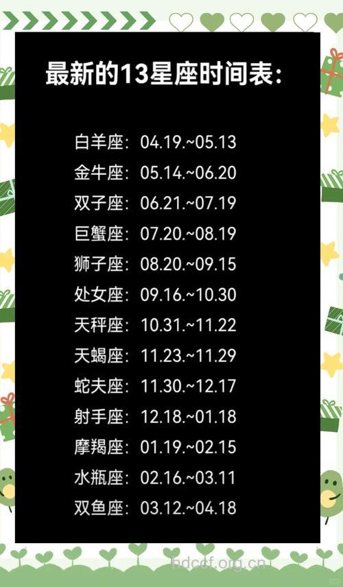 摩羯座2013年3月22日运程