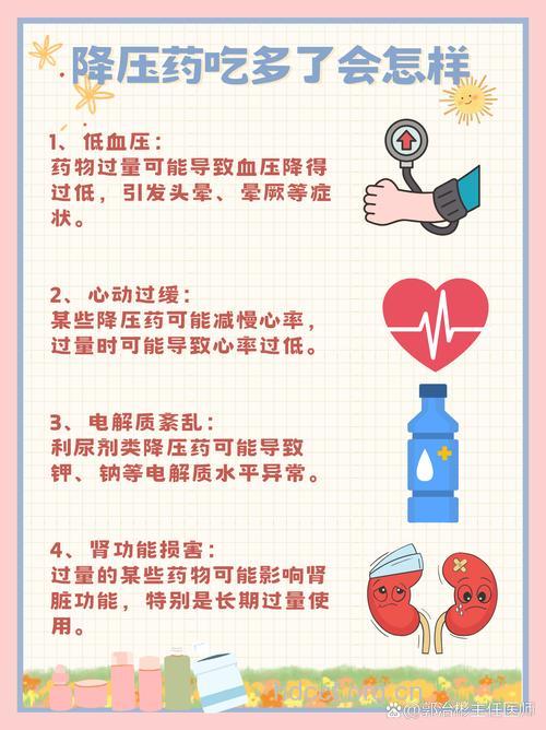过度使用降压药小心低血压