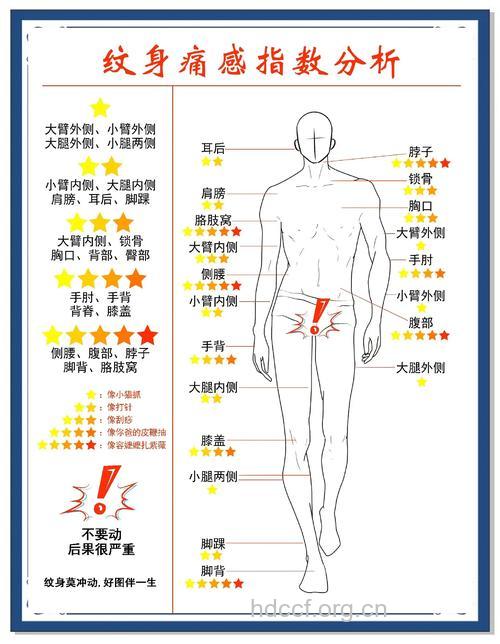 男人身体最易生病的6个部位