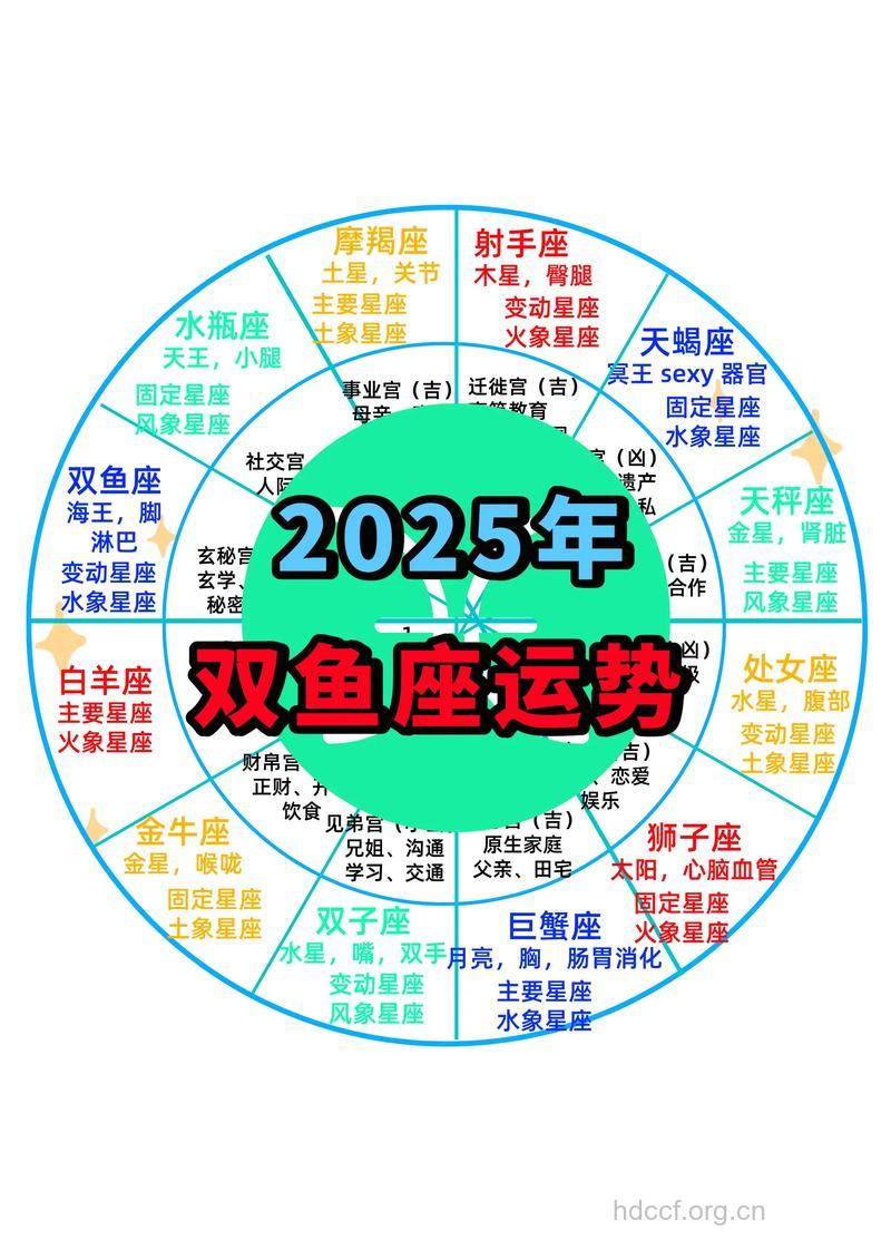 双鱼座2013年3月5日运程