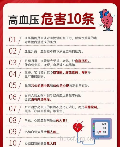 高血压的附加危害