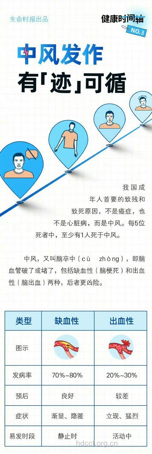 怒发冲冠易中风身亡