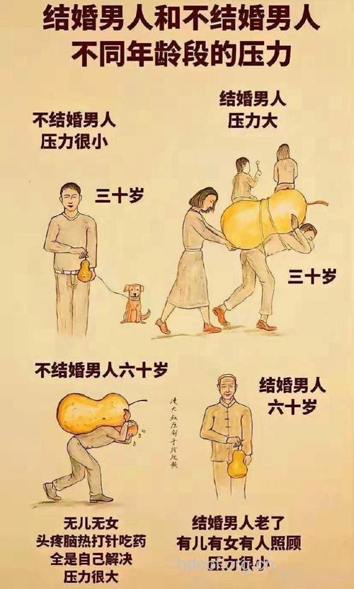 男人不结婚 他们在想什么