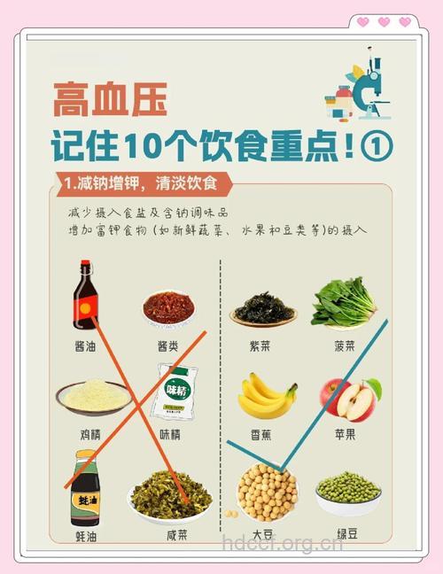 高血压患者吃上的学问