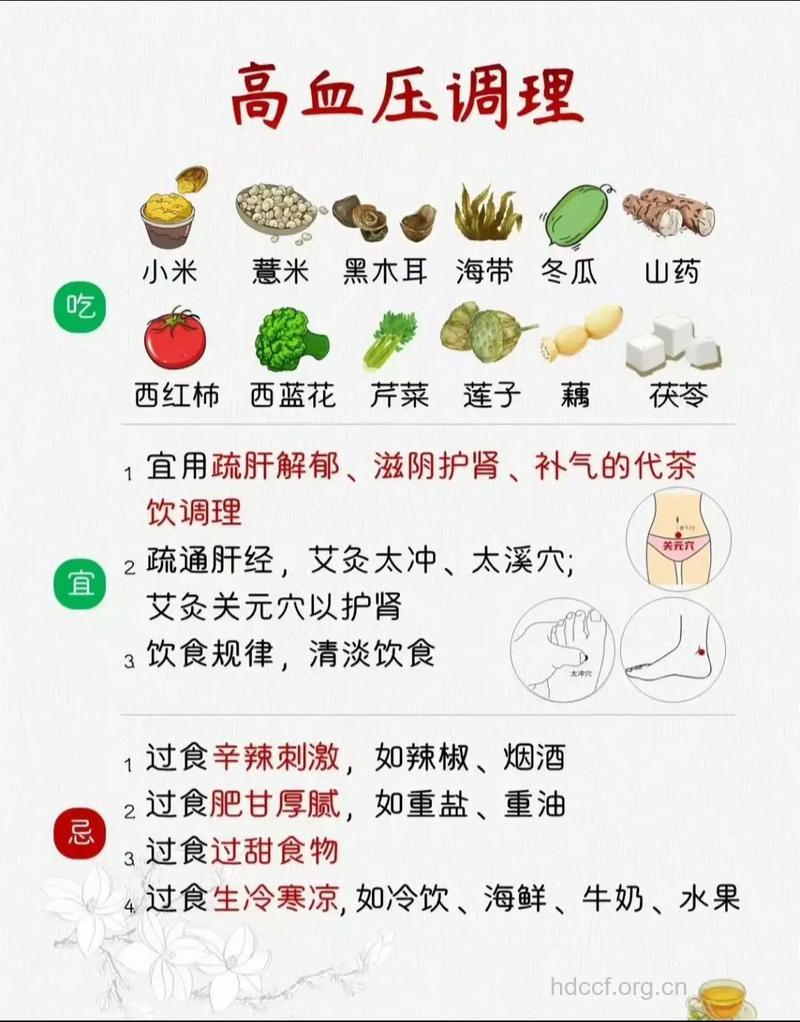 中医保健药膳治疗高血压