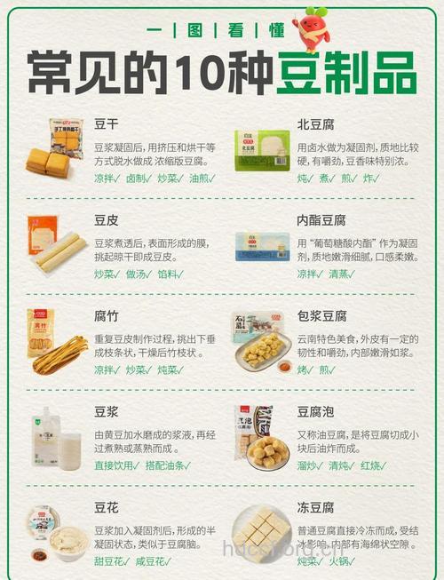 豆类制品的这7点你未必知道