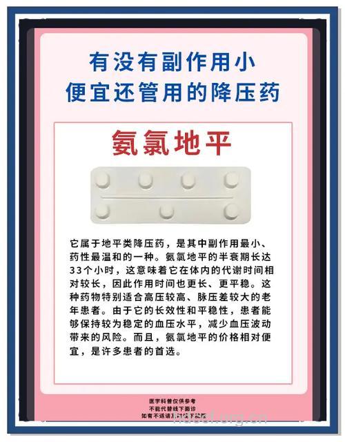 服用降压药物时,记住药物的互相反应