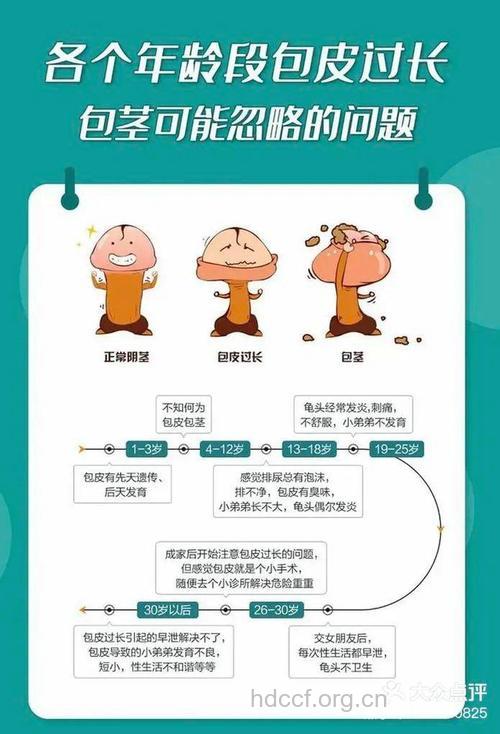 惊!包茎跟包皮过长竟不是同一种疾病