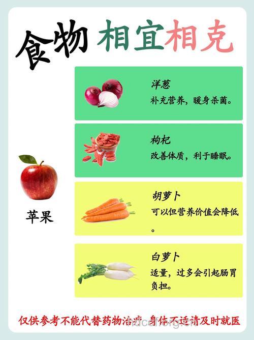 与苹果相克的食物有哪些