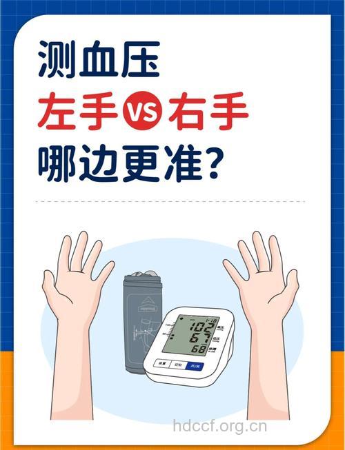 您知道怎么正确测量血压吗