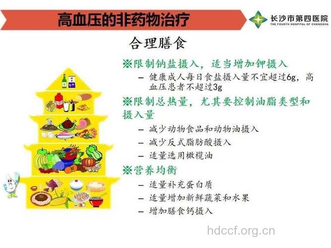 非药物治疗高血压