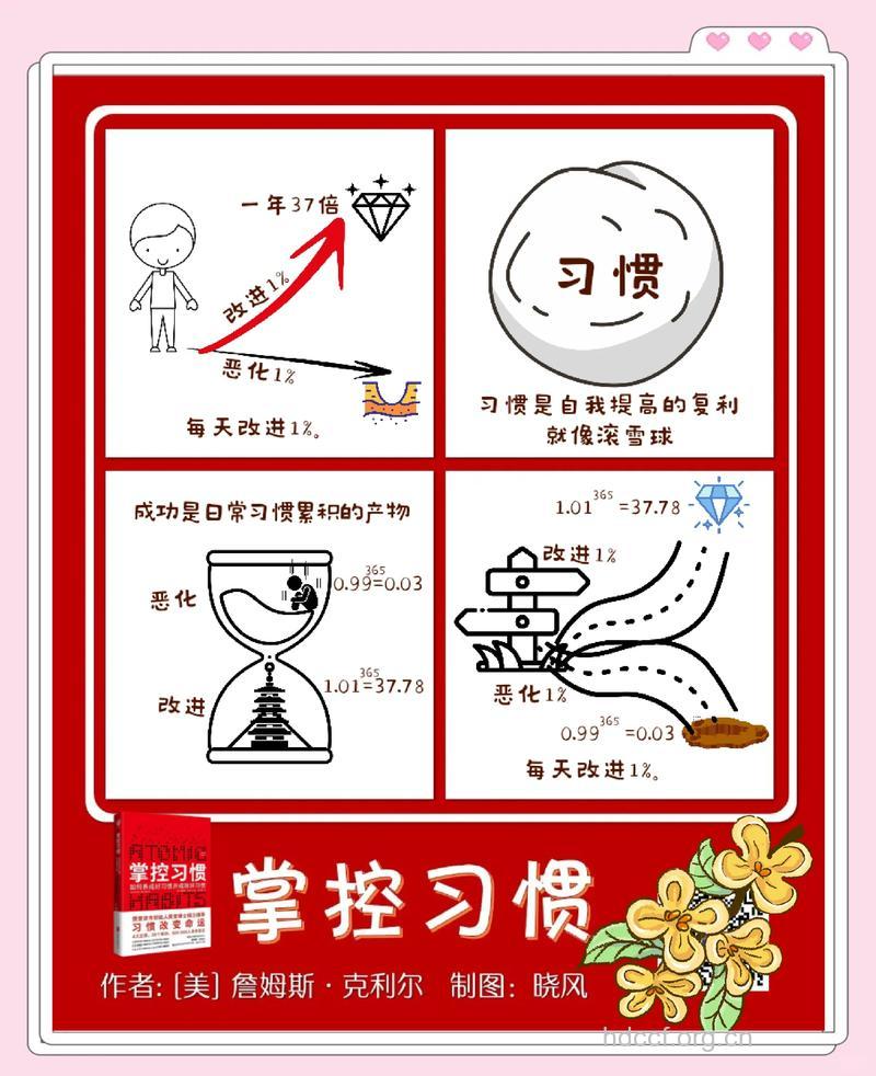 快速提高性能力的12个日常习惯